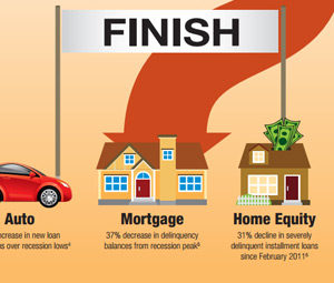 A three step strategy to win the race for new business.