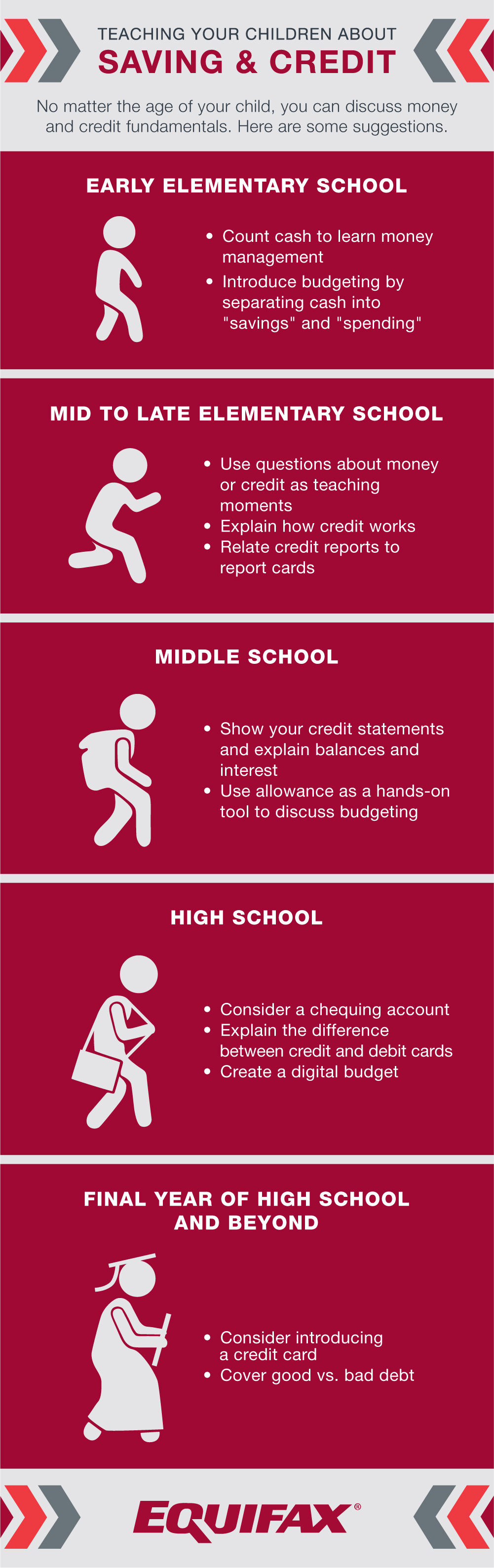 teaching children about credit