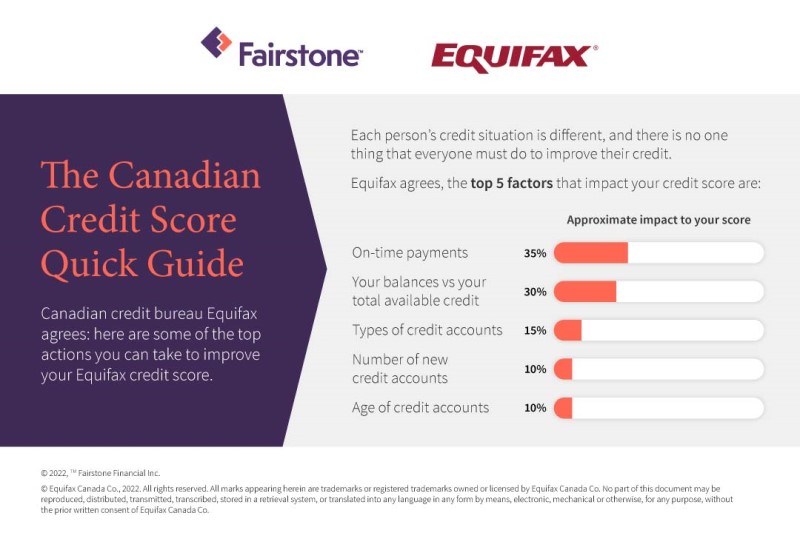 Credit Score Ranges For Equifax At Teresa Reid Blog