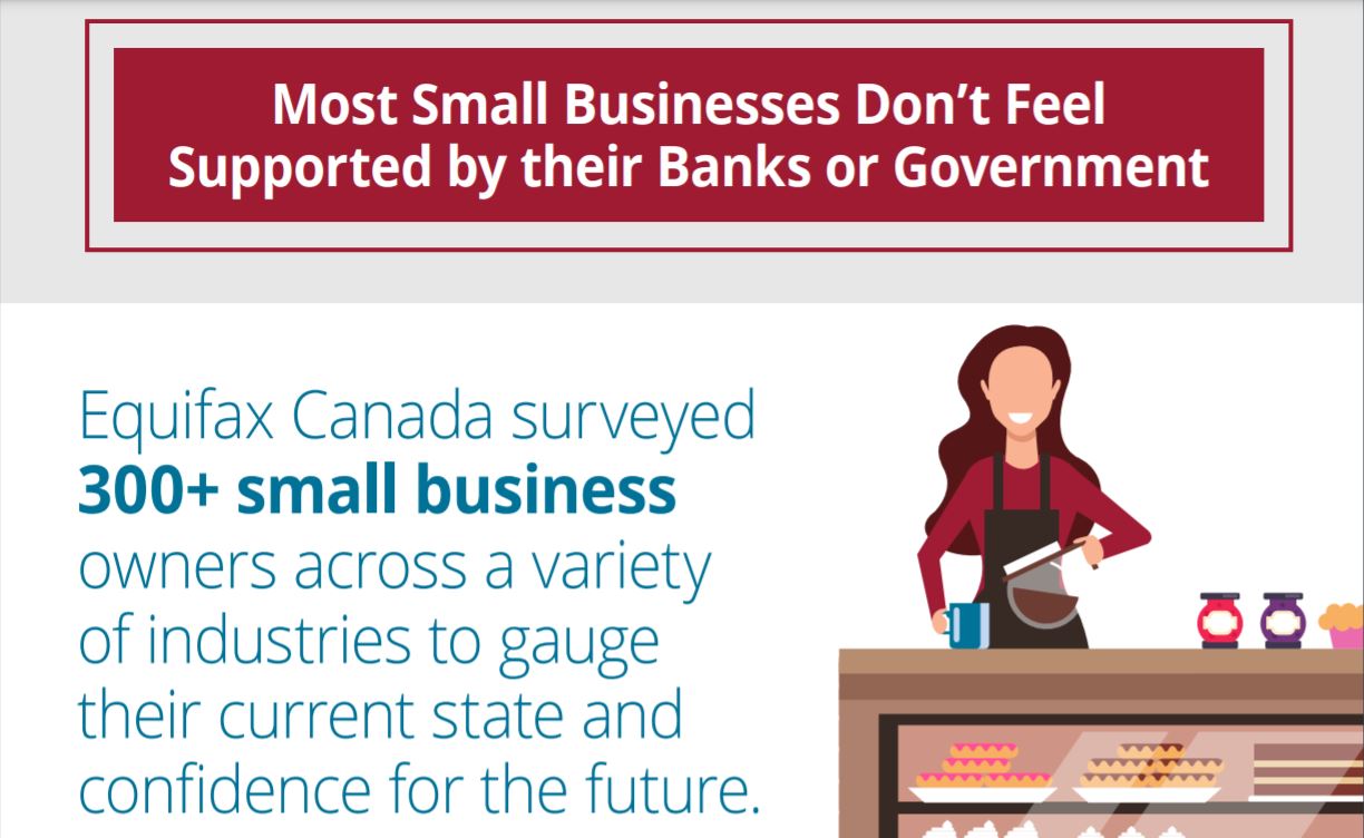 Small Business Month Survey 2021 Infographic | Infographic | Equifax