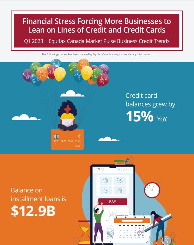 Financial Stress Forcing More Businesses to Lean on Lines of Credit and