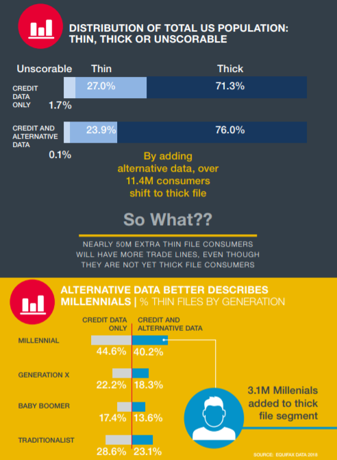 alternative data
