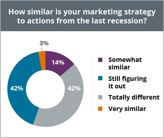 Covid-19 Marketing Strategy 