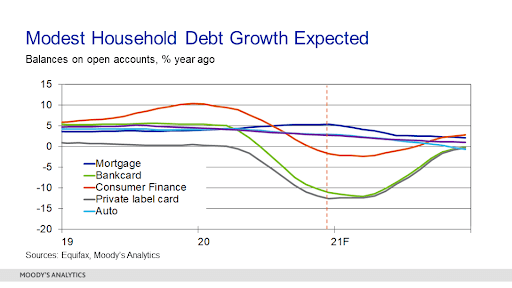 K-Shaped Recovery: Definition, K-Curve Chart Example, and Causes