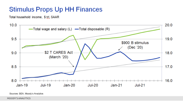 K-Shaped Recovery: Definition, K-Curve Chart Example, and Causes