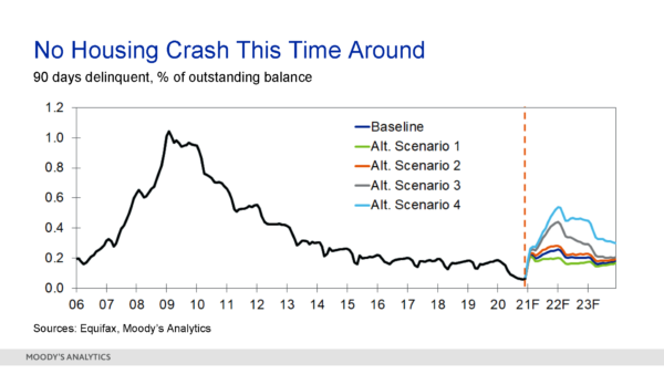 What Does a K-Shaped Recovery Mean for the Economy?