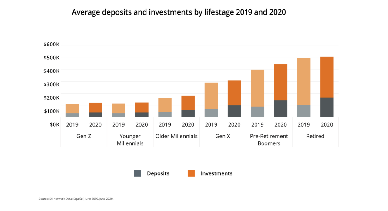 Consumer finances and attitudes