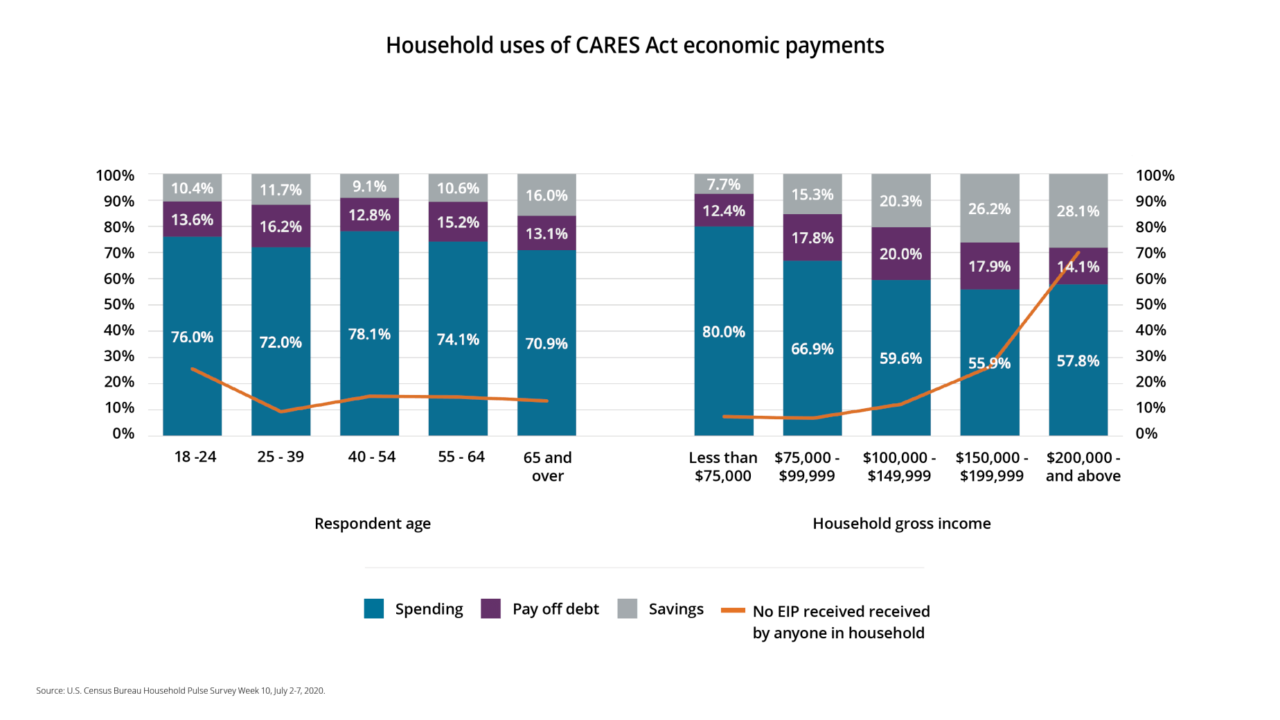 consumer finances and attitudes