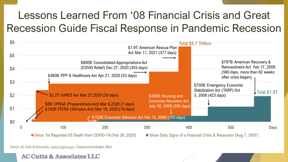 Lessons Learned From Global Financial Crisis - And Risks That Remain
