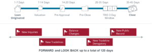 Identify undisclosed debt risks faster