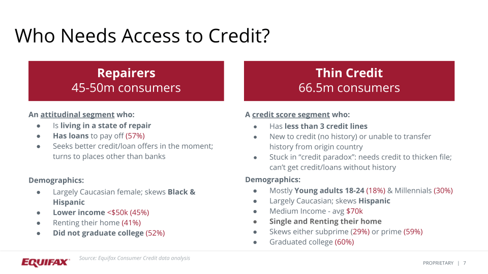 Access to better loans