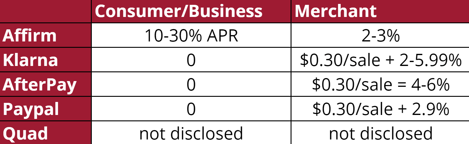 FinTech Insight: Afterpay