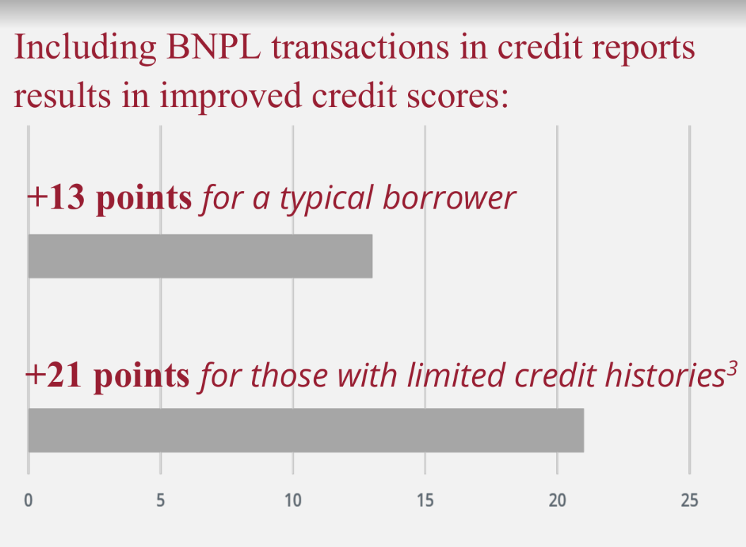 Bnpl Credit Score