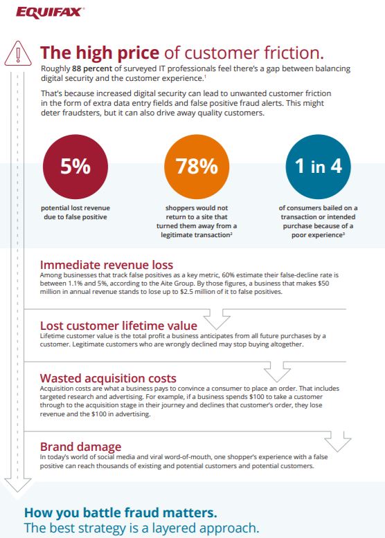 The High Price Of Customer Friction - Infographic | Equifax