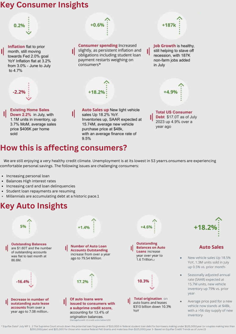 Auto Industry Insights at Equifax