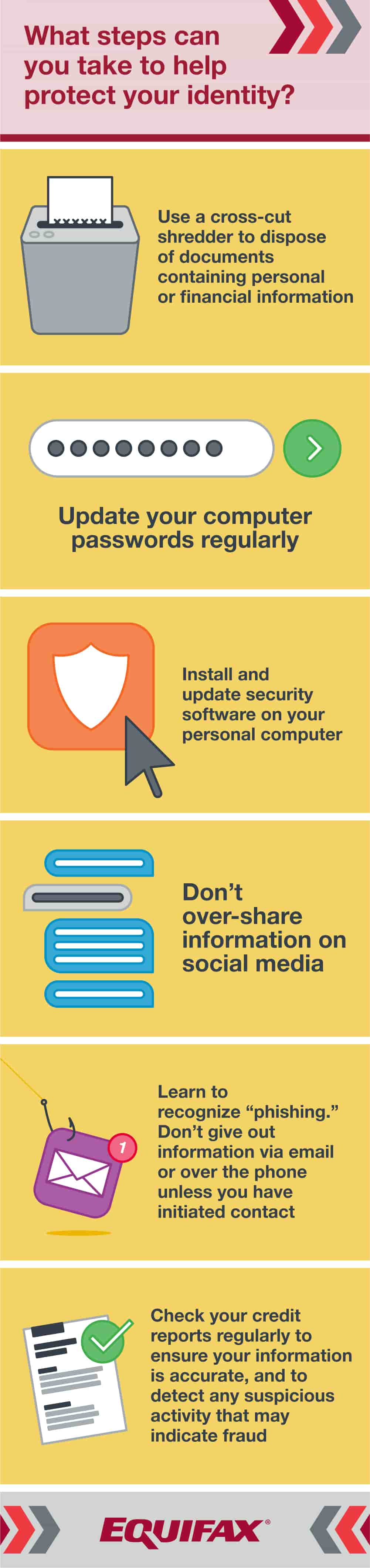 steps to take to protect your identity infographic