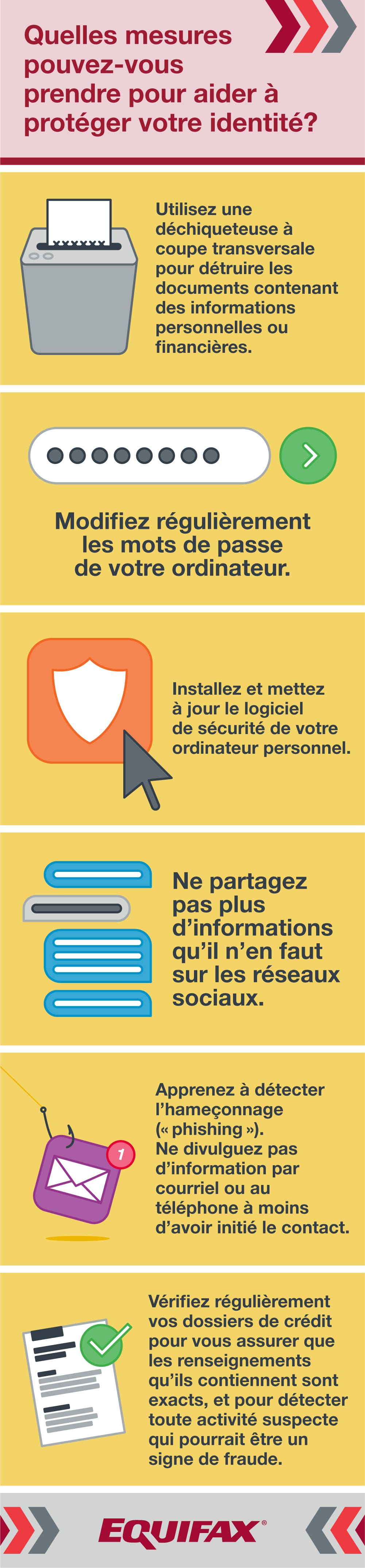 etapes pour proteger votre identite infographique