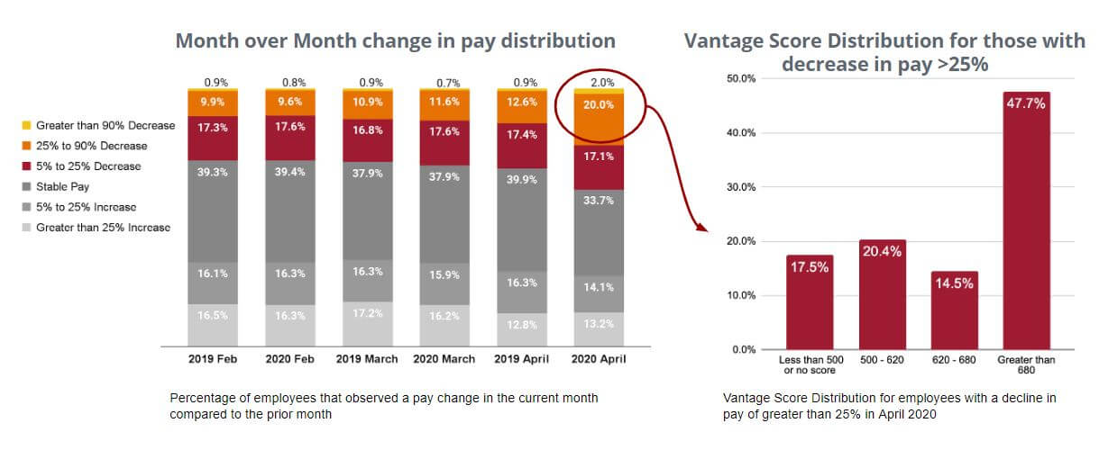 Month over month change in pay distribution