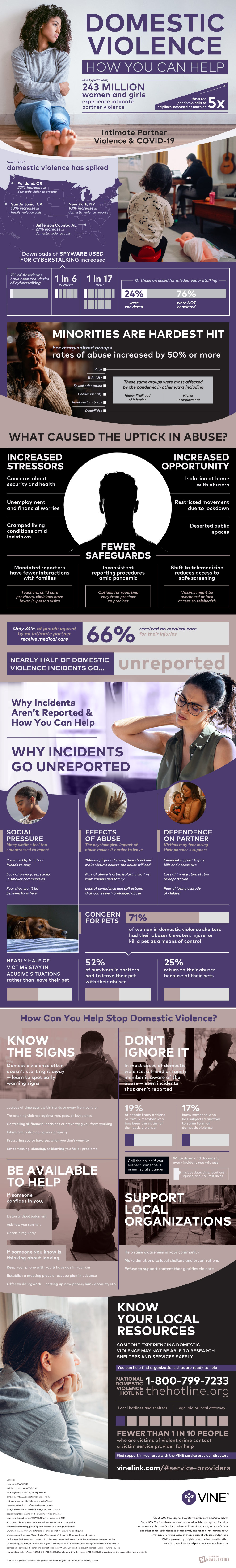 Domestic Violence: How You Can Help