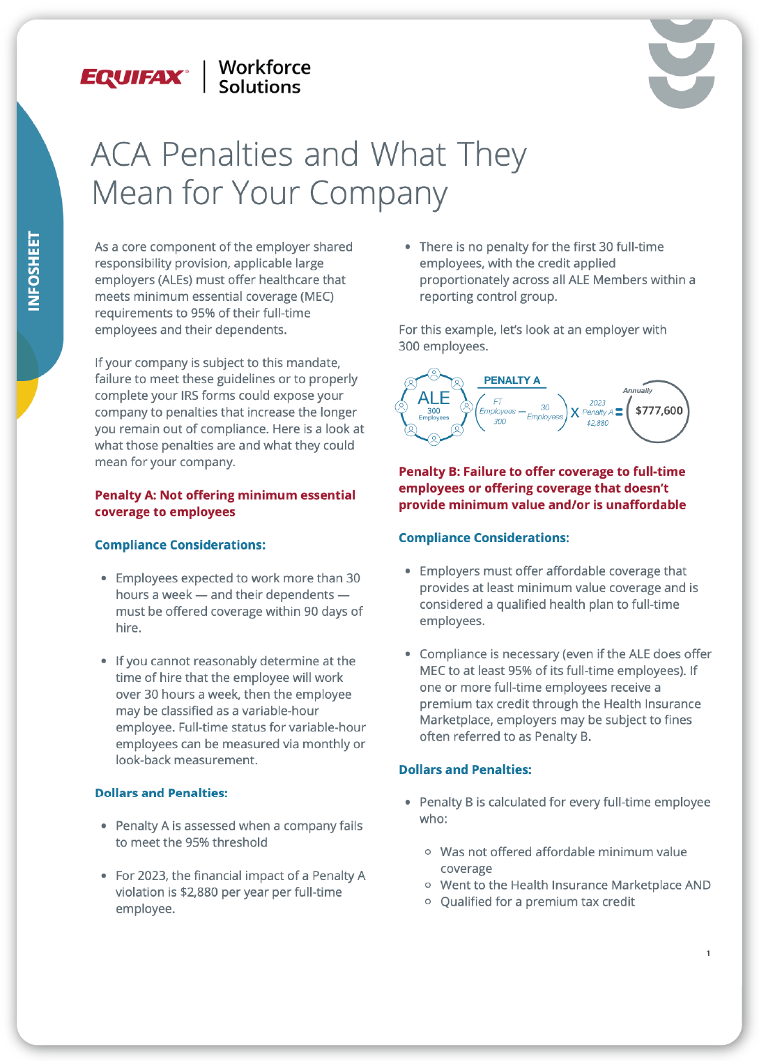 ACA Penalties and What They Mean for Your Company Image