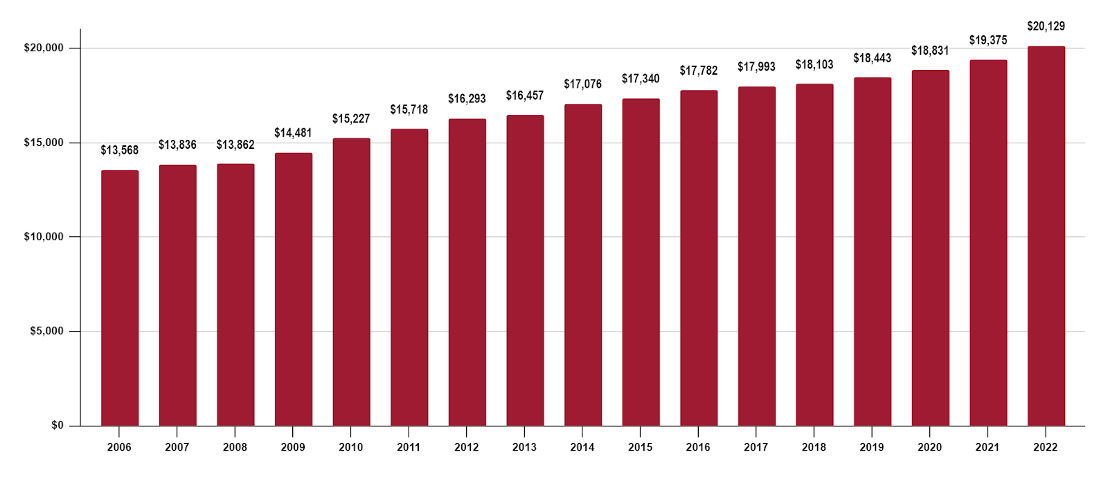 ri tax rate on unemployment benefits