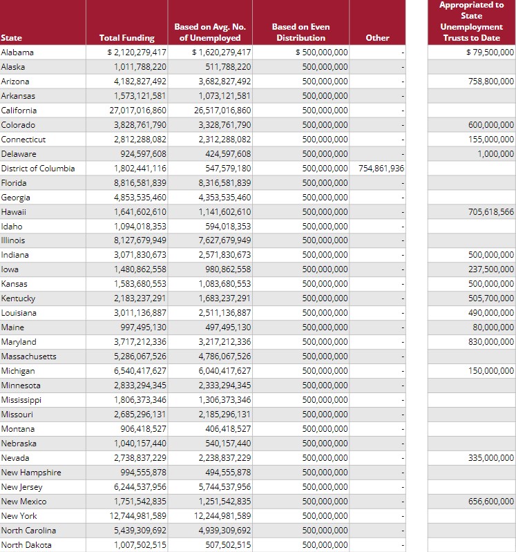 2022 SUI Tax Rates in a PostCOVID World