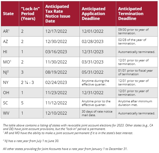 How To Calculate 2023 Tax Refund PELAJARAN