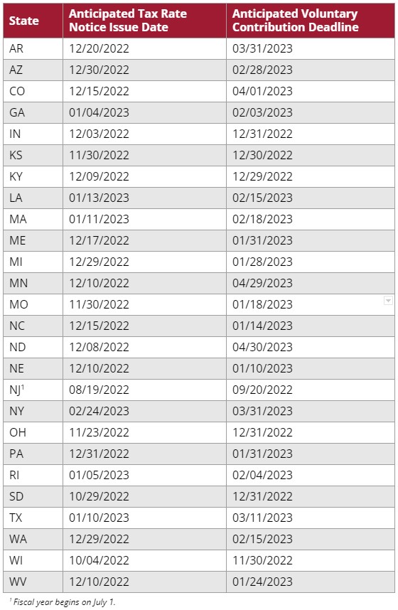 Calculate Payroll Withholding 2023 JasmenBatool Calculate Payroll Withholding 2023 JasmenBatool