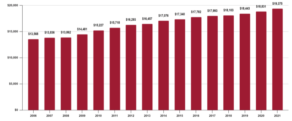 SUI tax rates