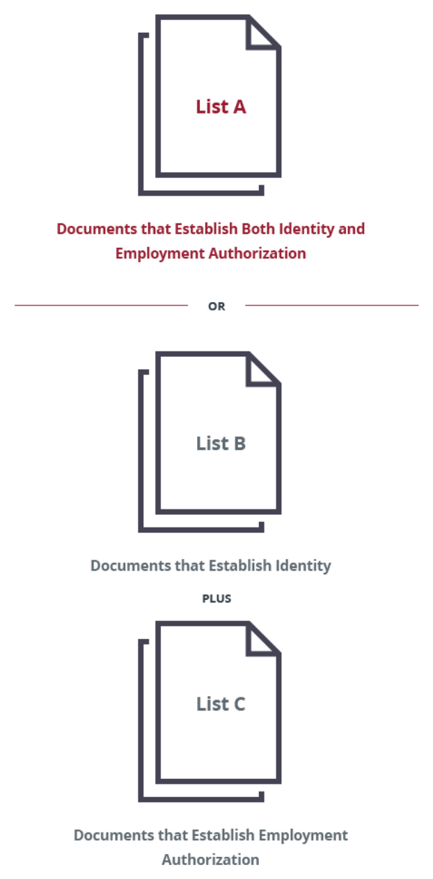 Home Office List Of Acceptable Documents